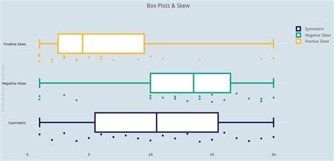 distribution in a box plot|different types of box plots.